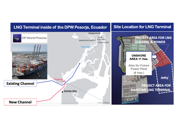 ECUADOR LNG IMPORT TERMINAL