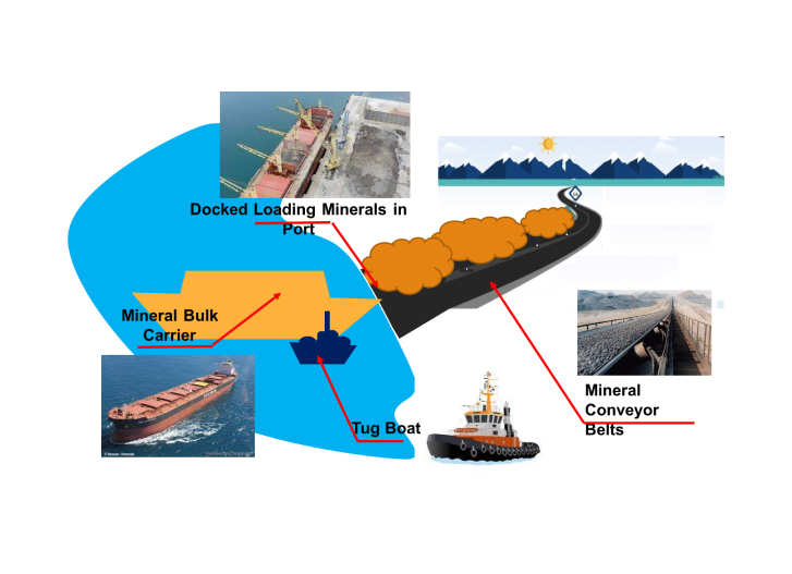 HYDROGEN APPLIED TO THE MINING INDUSTRY